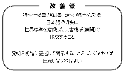 改善策 特許仕様書(明細書、請求項を含んで)を日本語で明快に世界標準を意識した文書構成(展開)で作成すること発明を明確に記述して開示することをしたくなければ出願しなければよい