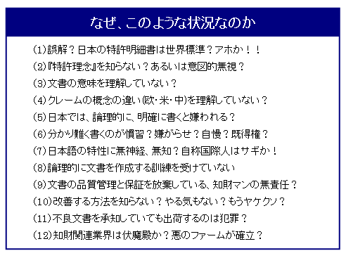 なぜ、このような状況なのか （1）誤解？日本の特許明細書は世界標準？アホか！！（2）『特許理念』を知らない？あるいは意図的無視？（3）文書の意味を理解していない？（4）クレームの概念の違い(欧・米・中)を理解していない？（5）日本では、論理的に、明確に書くと嫌われる？（6）分かり難く書くのが慣習？嫌がらせ？自慢？既得権？（7）日本語の特性に無神経、無知？自称国際人はサギか！（8）論理的に文書を作成する訓練を受けていない（9）文書の品質管理と保証を放棄している、知財マンの無責任？（10）改善する方法を知らない？やる気もない？もうヤケクソ？（11）不良文書を承知していても出荷するのは犯罪？（12）知財関連業界は伏魔殿か？悪のファームが確立？